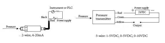 20mA 10V 60MPa हाइड्रोलिक सिस्टम Barometric सिरेमिक दबाव सेंसर 2